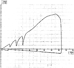 Z33_turbo_power-graph_250.gif