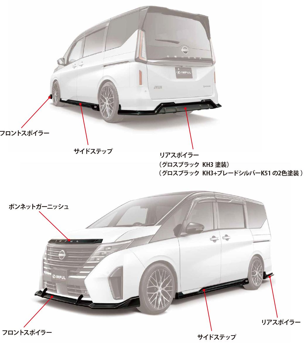 IMPUL Z AERODYNAMICS SYSTEM