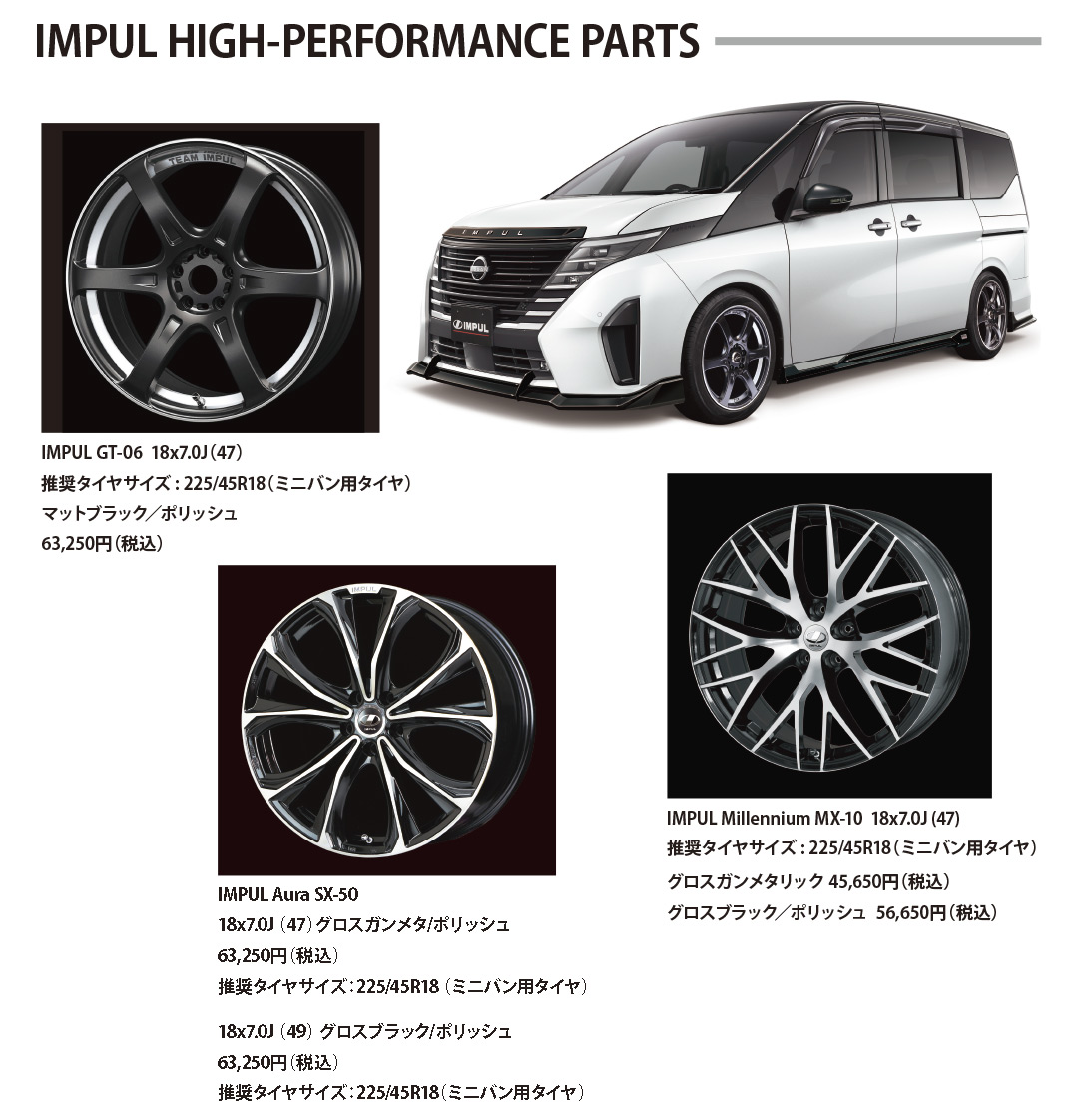 IMPUL Z AERODYNAMICS SYSTEM