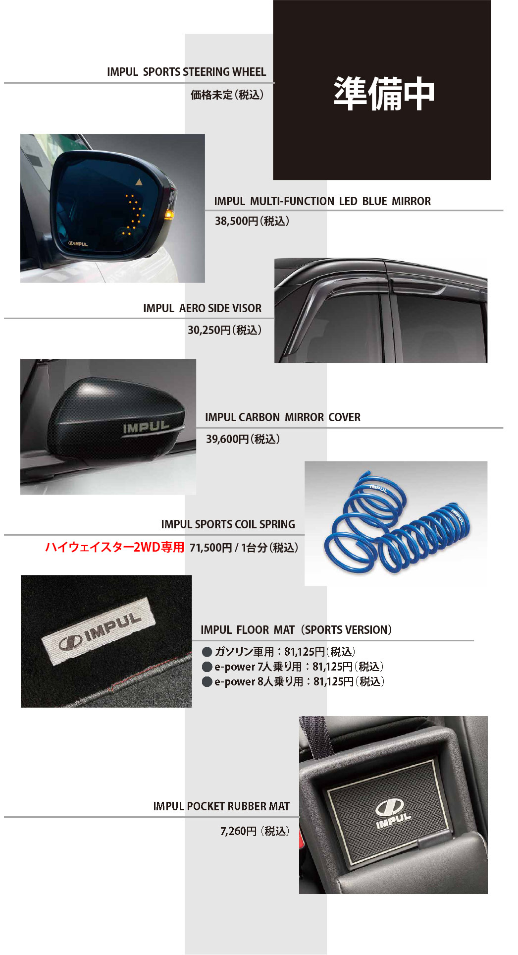 IMPUL Z AERODYNAMICS SYSTEM